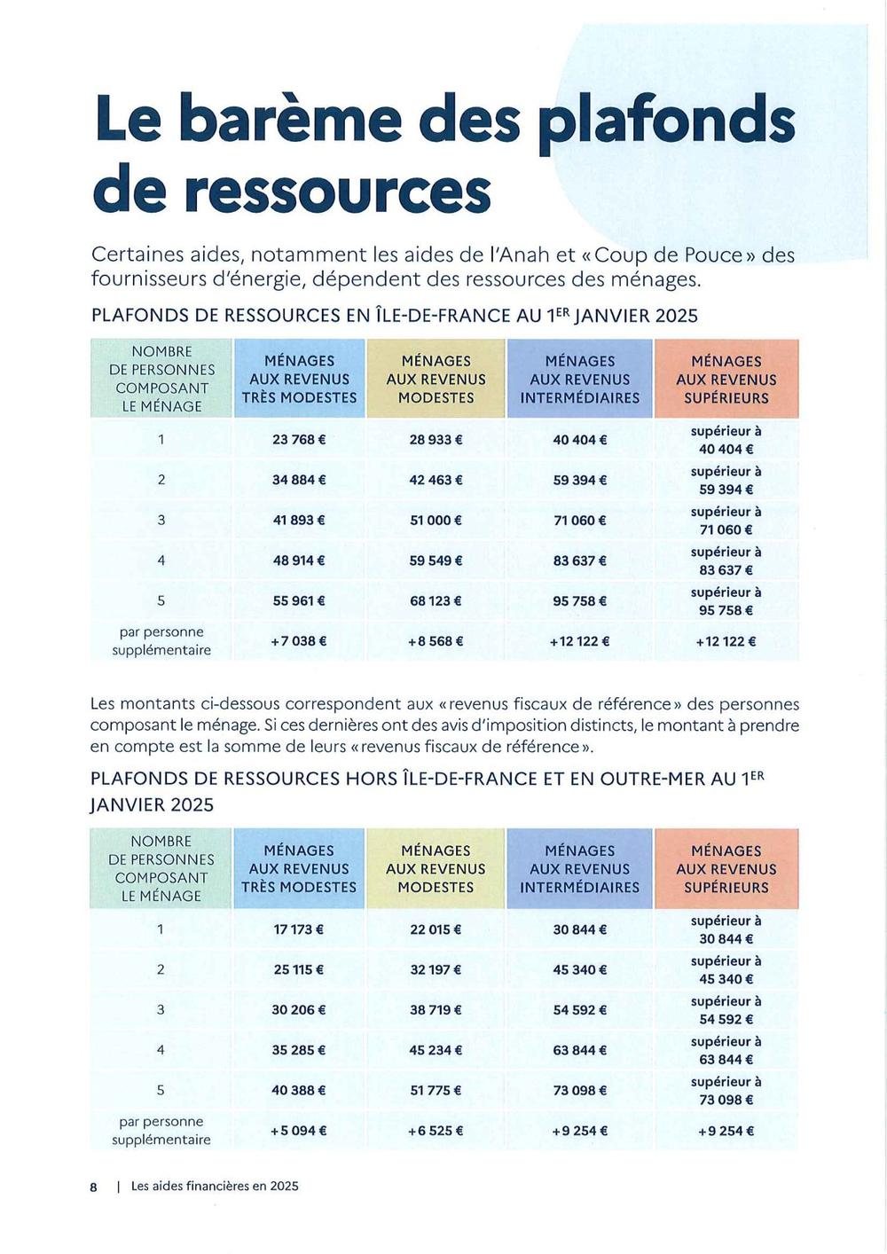 Barème plafonds de ressources
