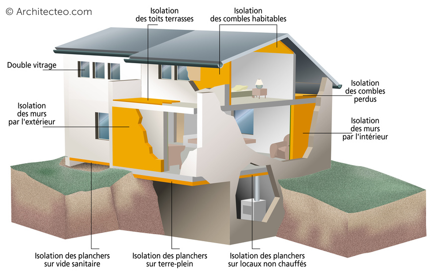 maison isolée